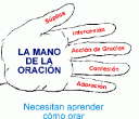 como-orar.gif